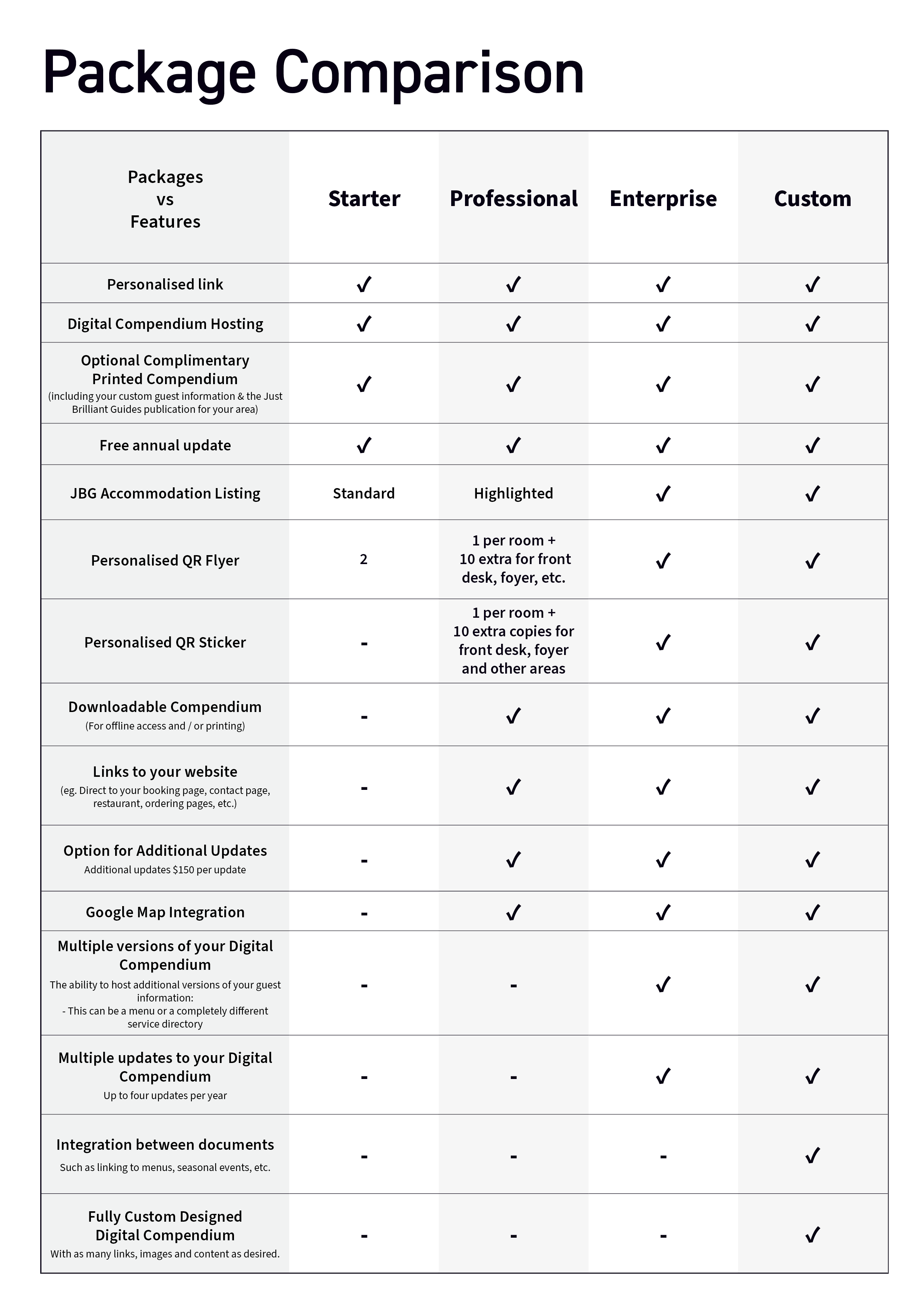 updated-digital-compendium-table.png