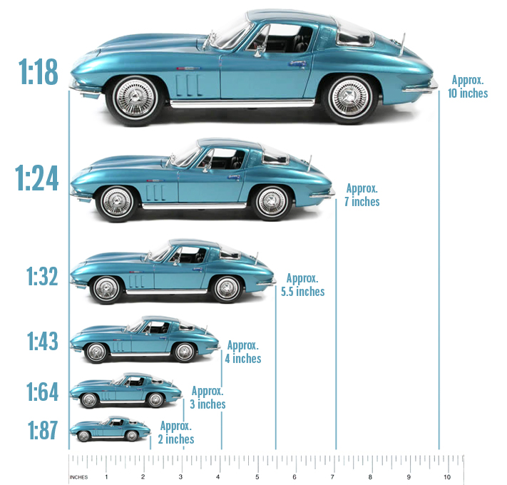 diecast-scale-chart.jpg diecast-scale-chart.jpg