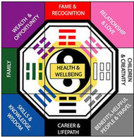 The Art of Feng Shui