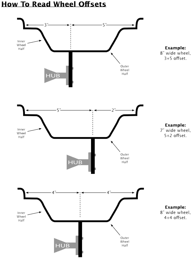 ATV/UTV Bolt Pattern & Offset Guide