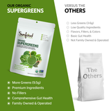 Supergreens, 8oz, Organic, us vs them