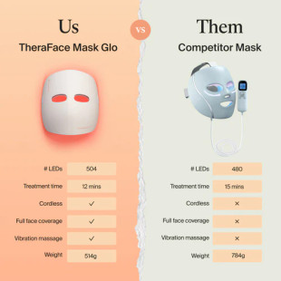 TheraFace Mask Glo