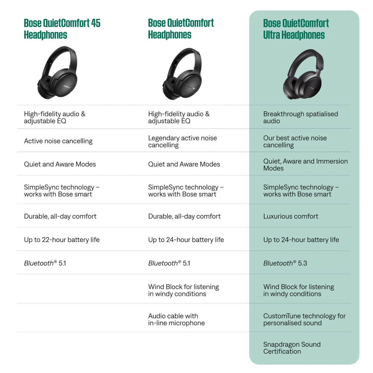 Bose QuietComfort Ultra Noise Cancelling Headphones (Black)
