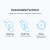 TP-Link Tapo Smart Button