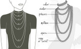 Choosing the Right Necklace Length