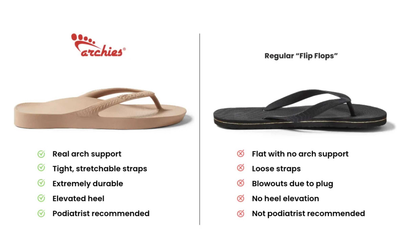 Archies Arch Support Flip Flops - Next Step Podiatry