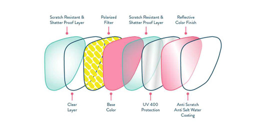 Goodr Sunglasses - Professor 00G - On Track & Field Inc