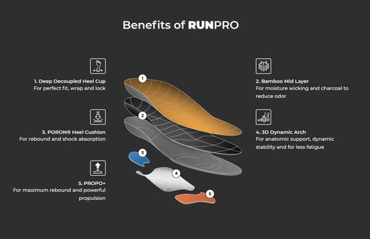 CURREX RUNPRO Dynamic Insoles for Running - On Track & Field Inc