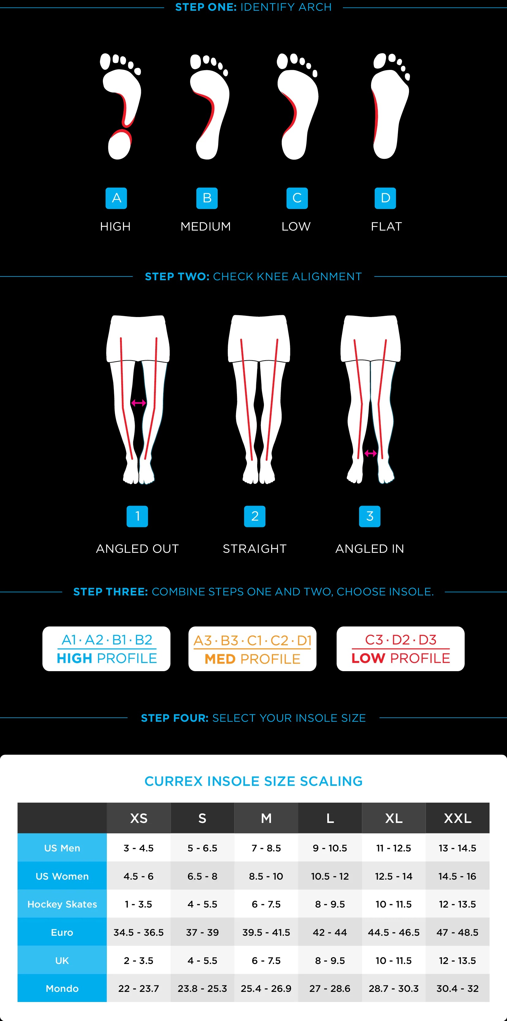 currex insoles size chart