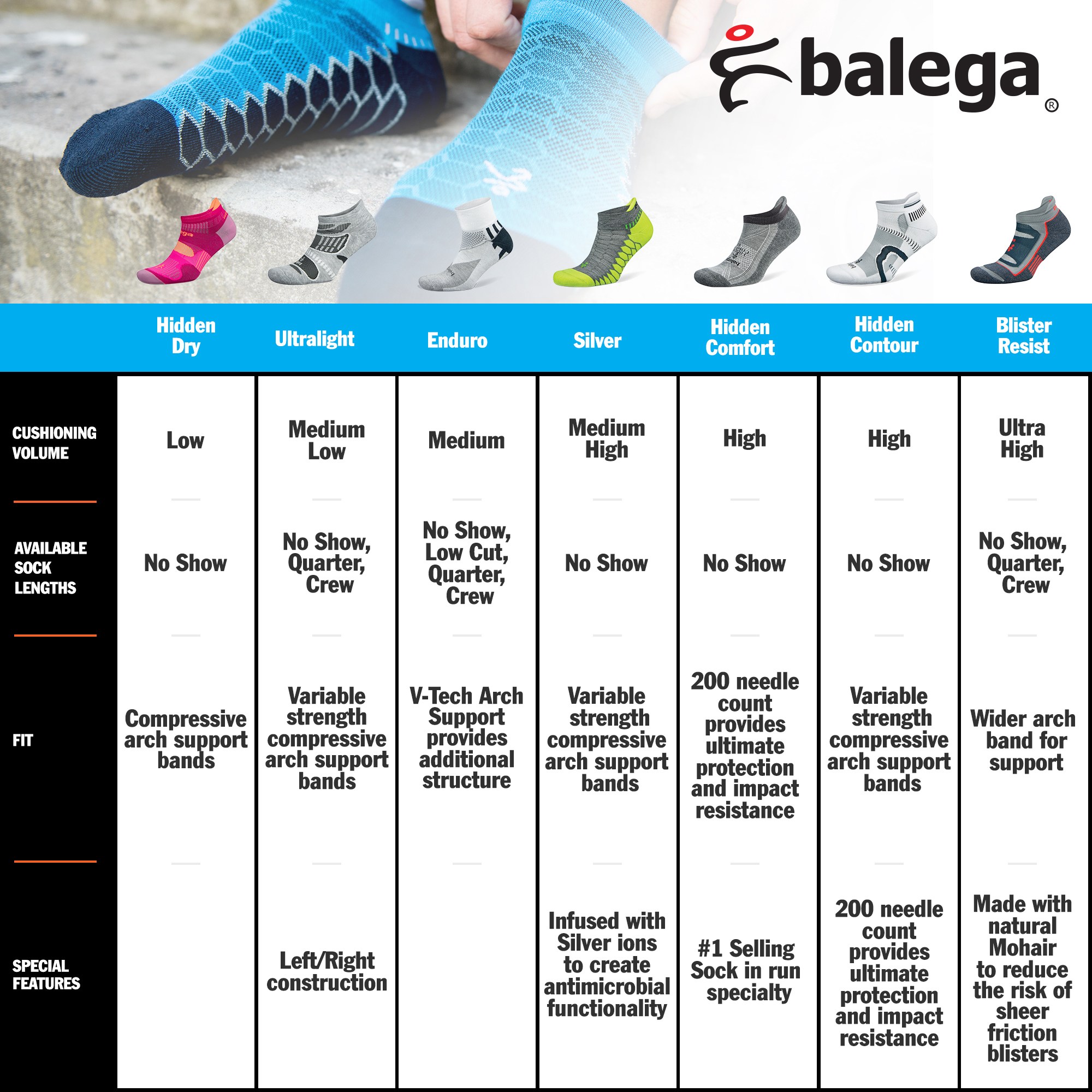 Balega Enduro Quarter Molding Running Socks