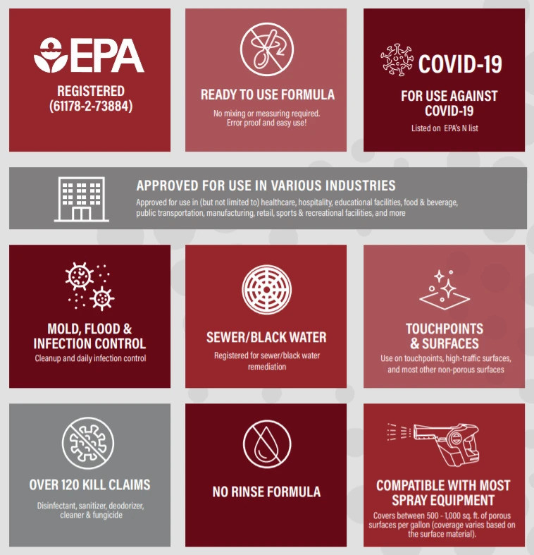 Fiberlock ShockWave RTU Mold Killer, Sanitizer, & Disinfectant 5G