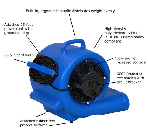 RAPTOR High-Velocity Centrifugal Air Movers (Deluxe Blue): RAM1000DBL features.