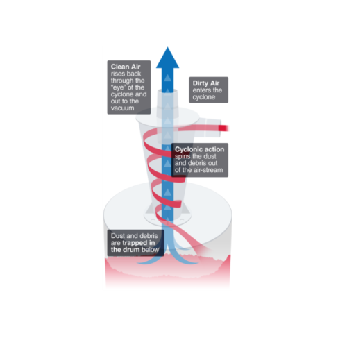 NEW!! HafcoVac VortEX Cyclone Separator - 