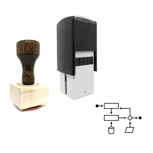 "Flow Chart" rubber stamp with 3 sample imprints of the image