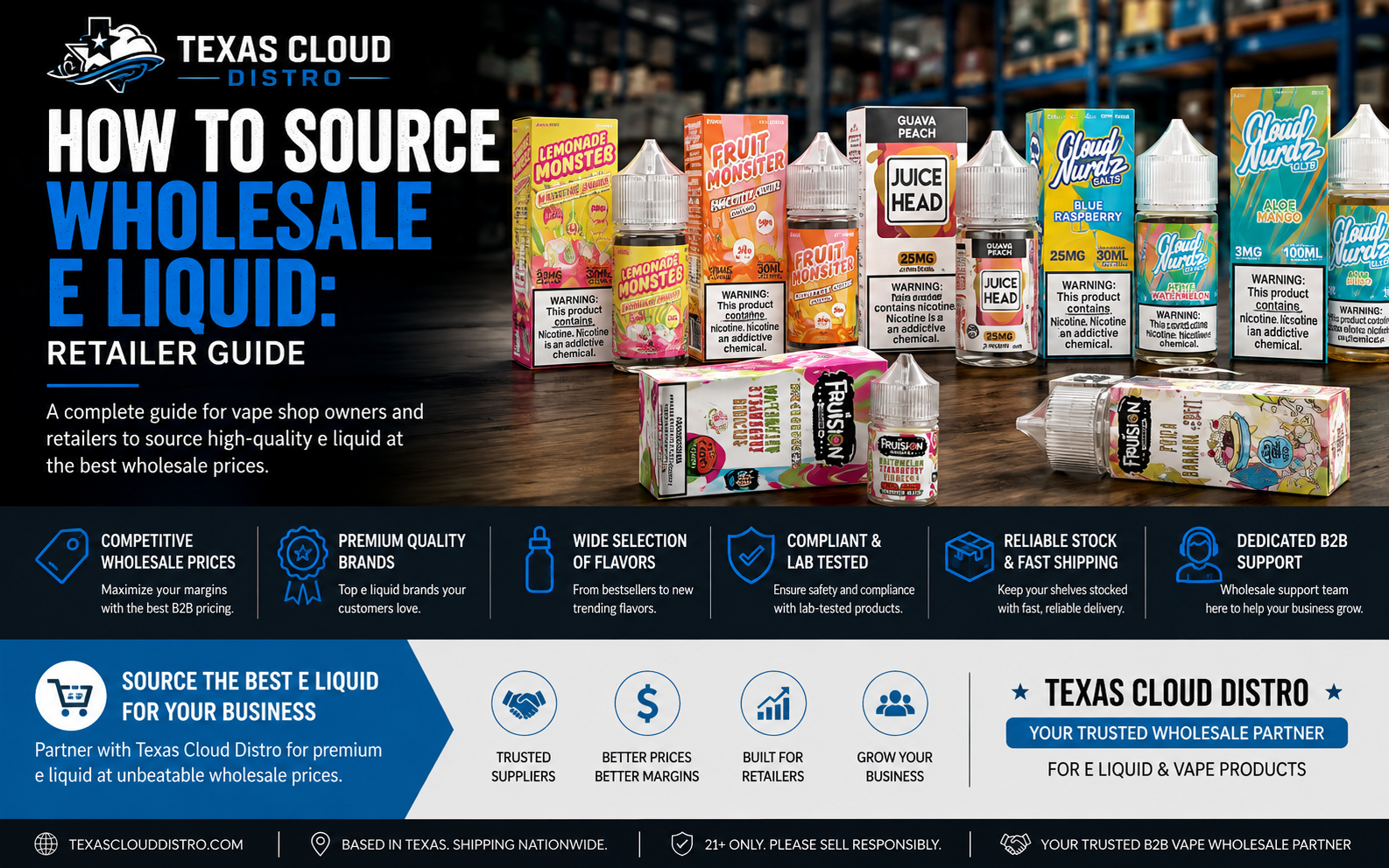 How to Source Wholesale E Liquid: Retailer Guide