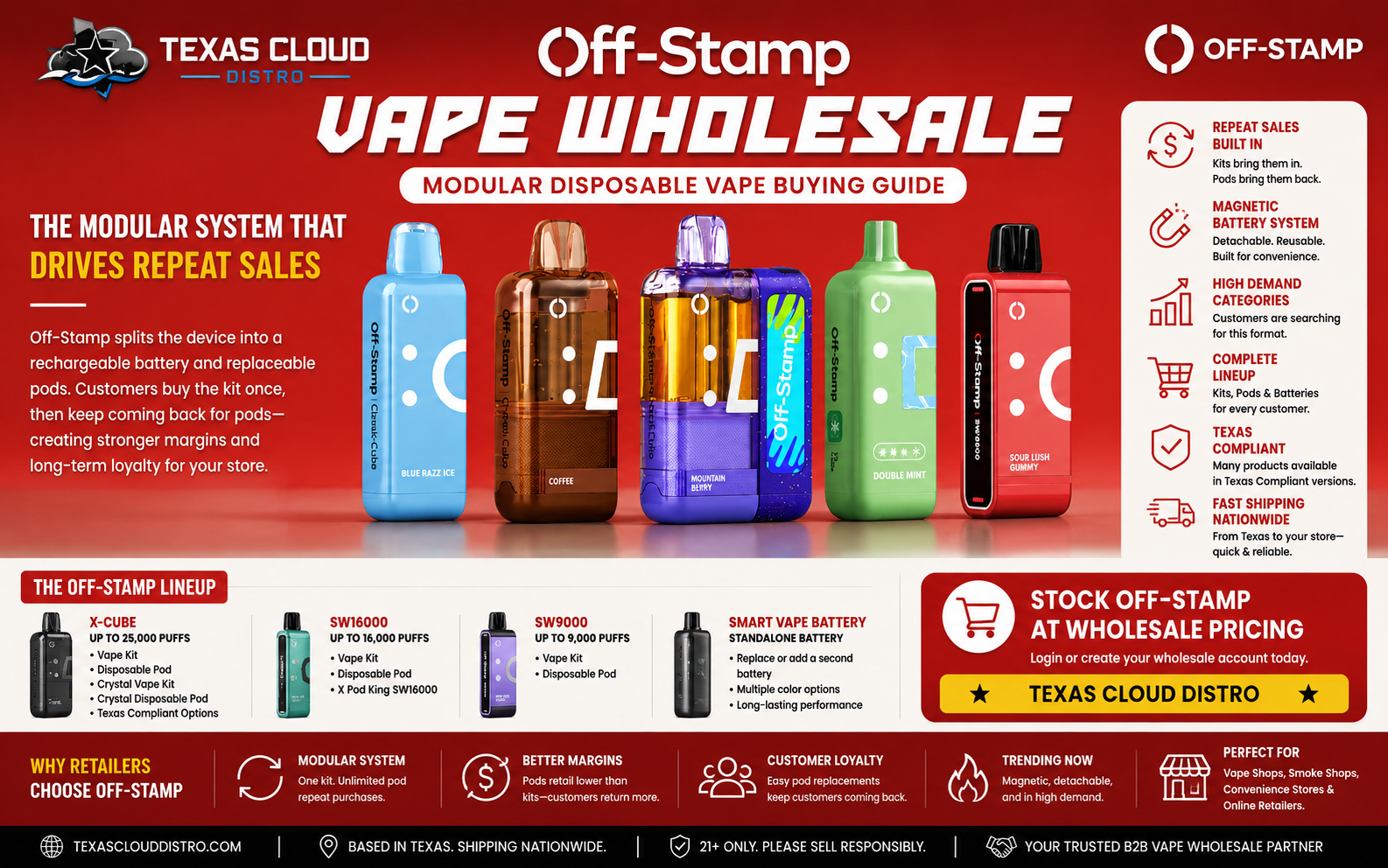Off Stamp Wholesale: The Complete Retailer's Guide to Kits, Pods & Repeat Sales