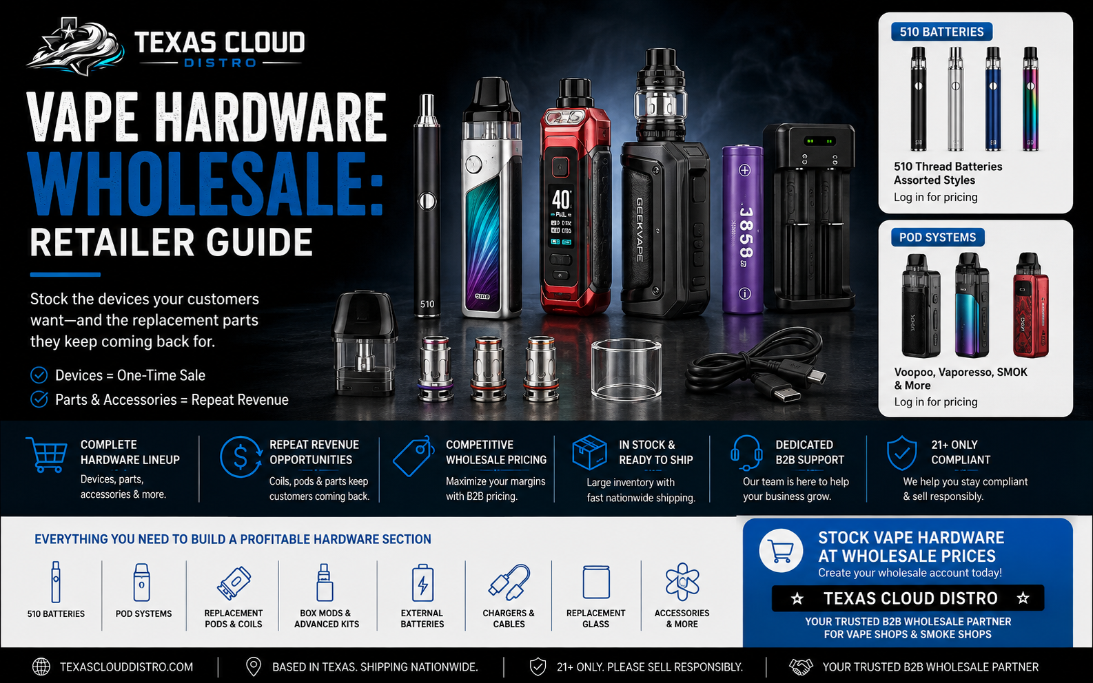 Vape Hardware Wholesale: A Complete B2B Guide for Retailers