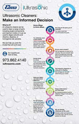 Ultrasonic Cleaning - An In-Depth Look