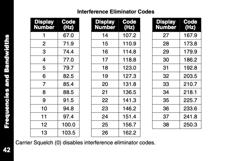 How To Program Motorola CLS1110 TwoWay Radios
