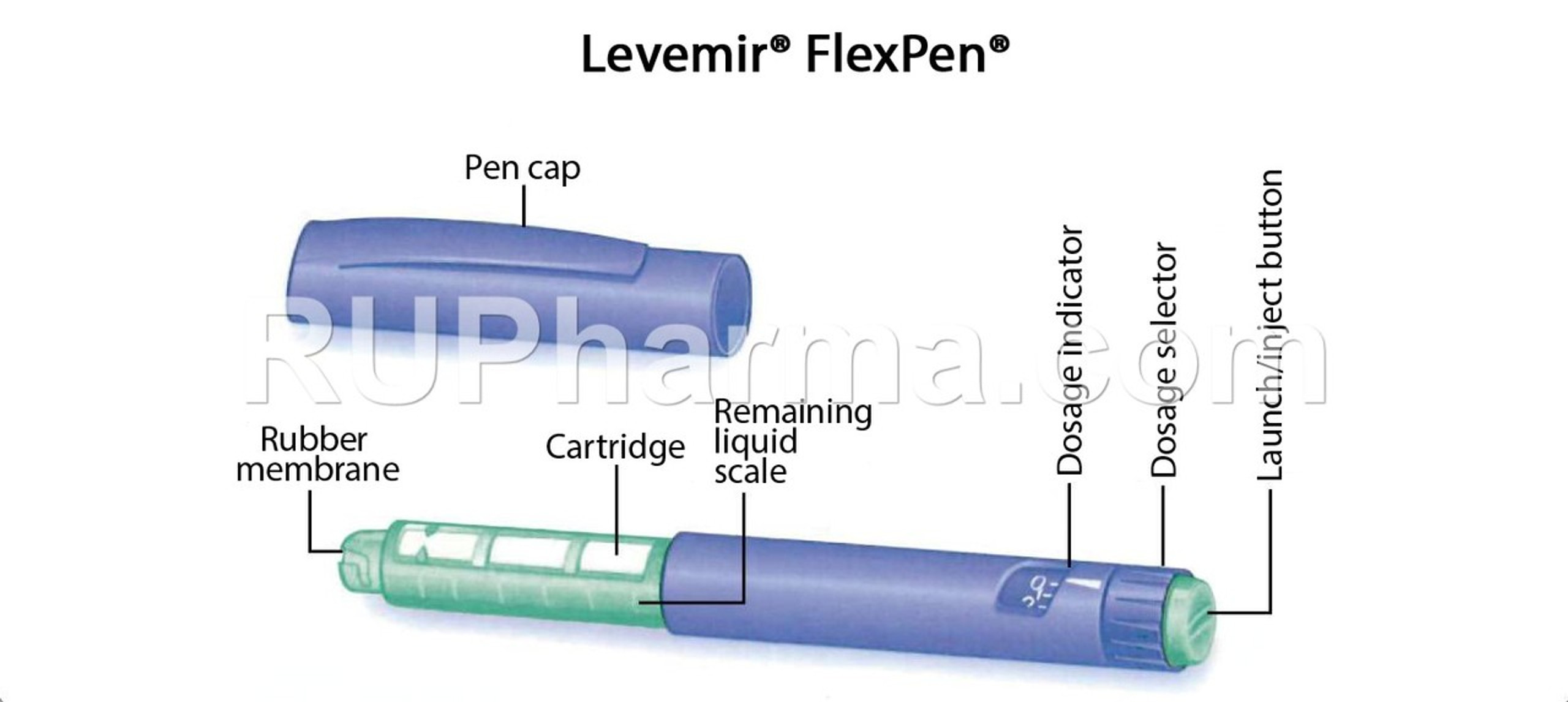 Buy LEVEMIR FLEXPEN® (Insulin) 100UI/ml, 3ml/pen (5pens)