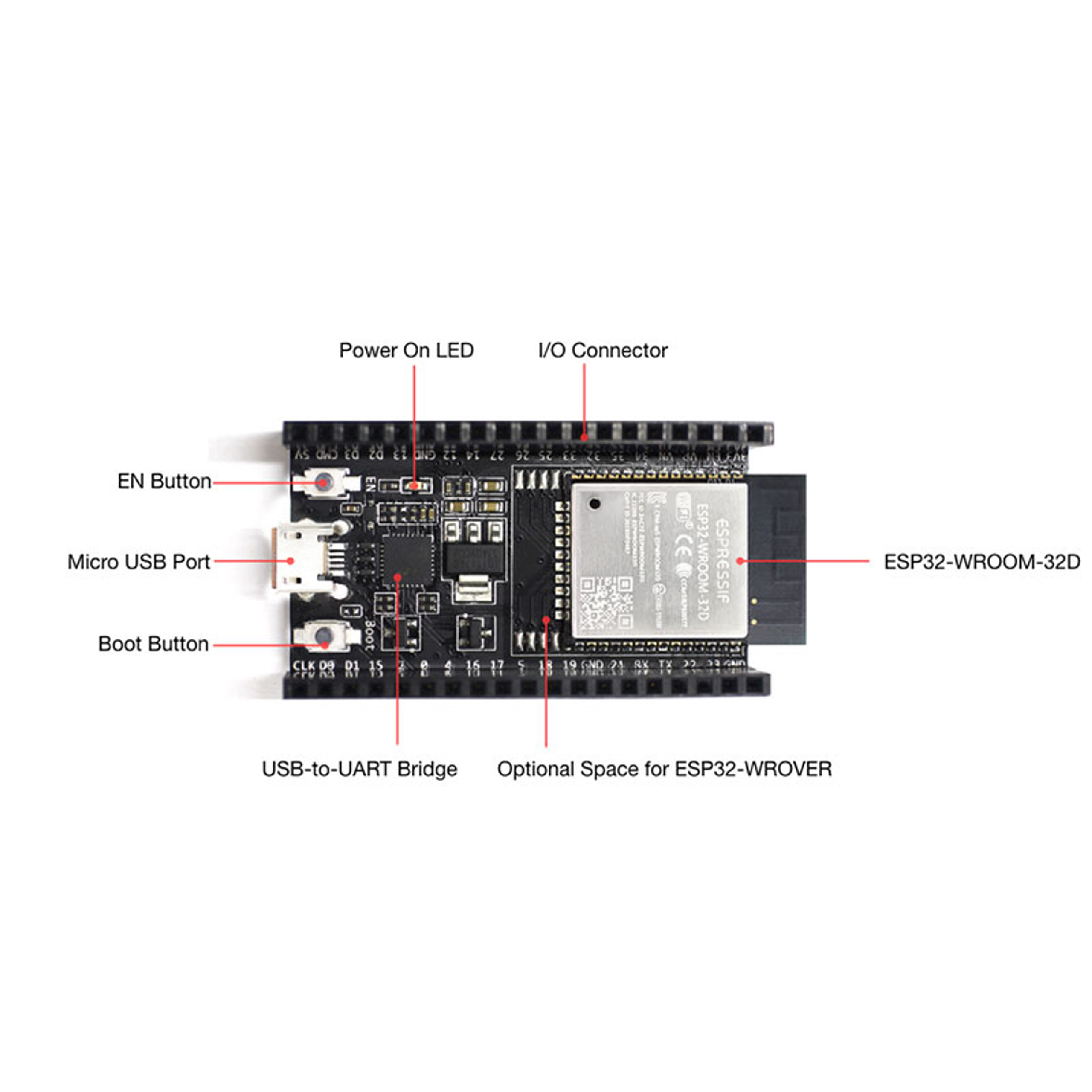 Esp32 Devkitc 32e Espressif Esp32 Wroom 32e Dev Board Evelta