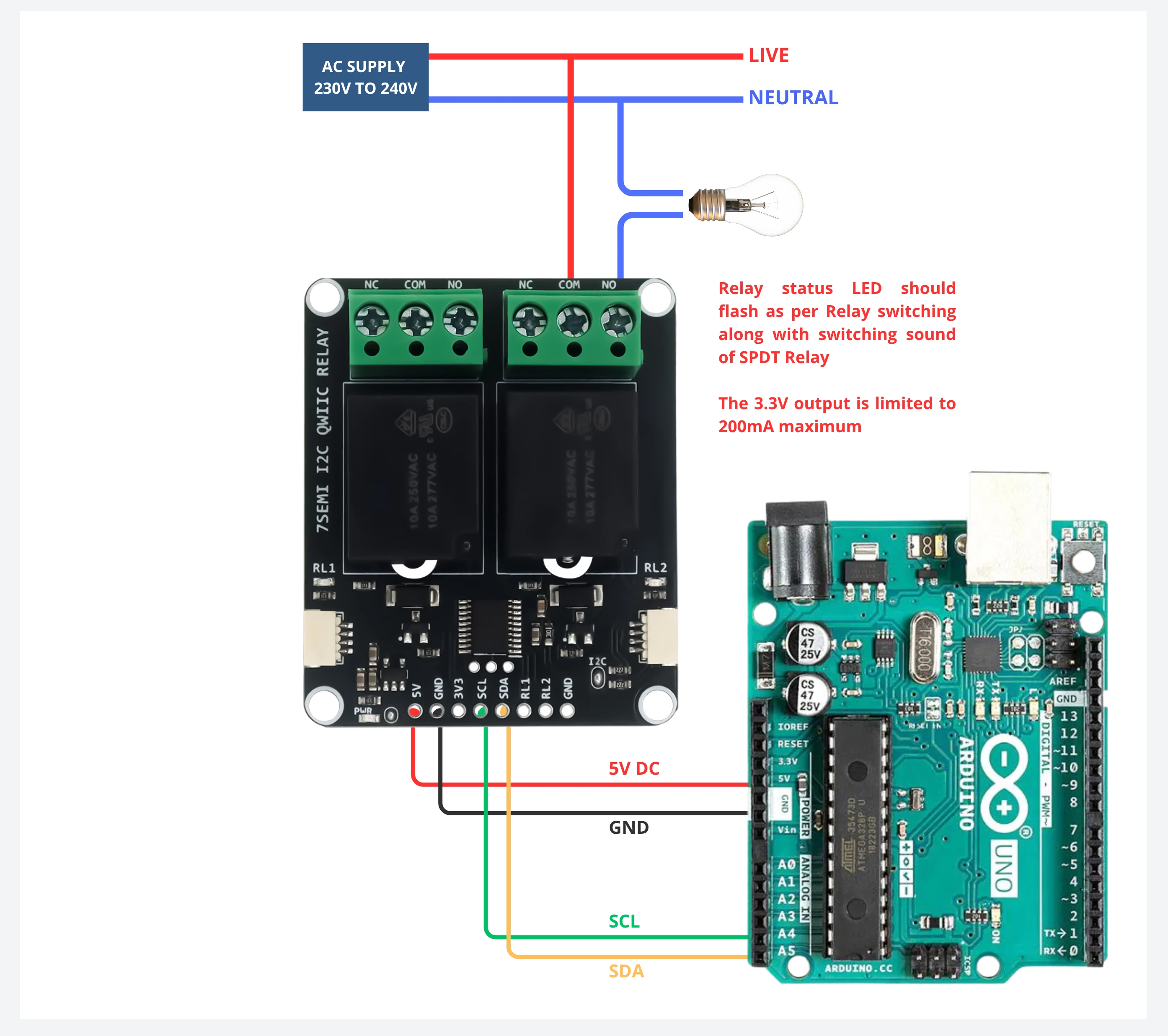 7Semi Dual SPDT I2C Qwiic Relay Module 230 V AC 10 A - Evelta