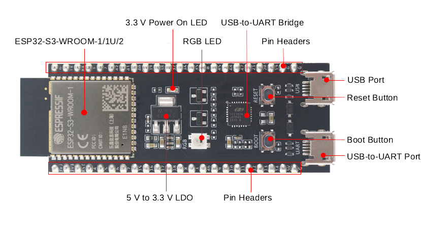 Lot De 3 Cartes De Développement ESP32-S3 DevKitC-1 (RUIZHI) - Double Coeur 240 MHz, Wi-Fi/Bluetooth 5, 16 Mo Flash, 8 Mo PSRAM - Compatible Arduino, GPIO Nombreuses