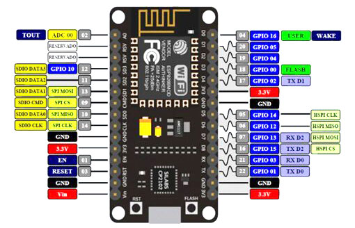 Buy ESP8266 NodeMCU CP2102 Board | Evelta