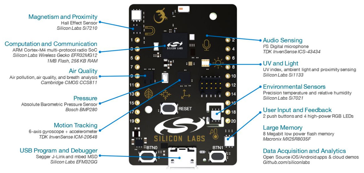 SLTB004A - Silicon Labs | Thunderboard Sense 2 | Evelta