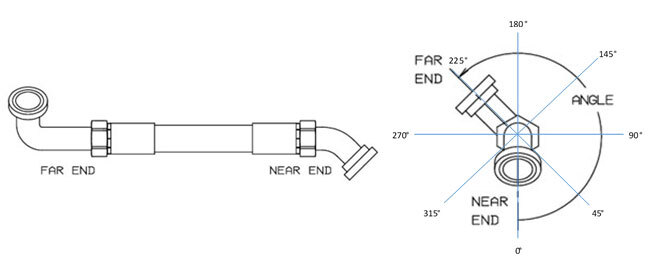 Fitting clocking (phasing) diagram