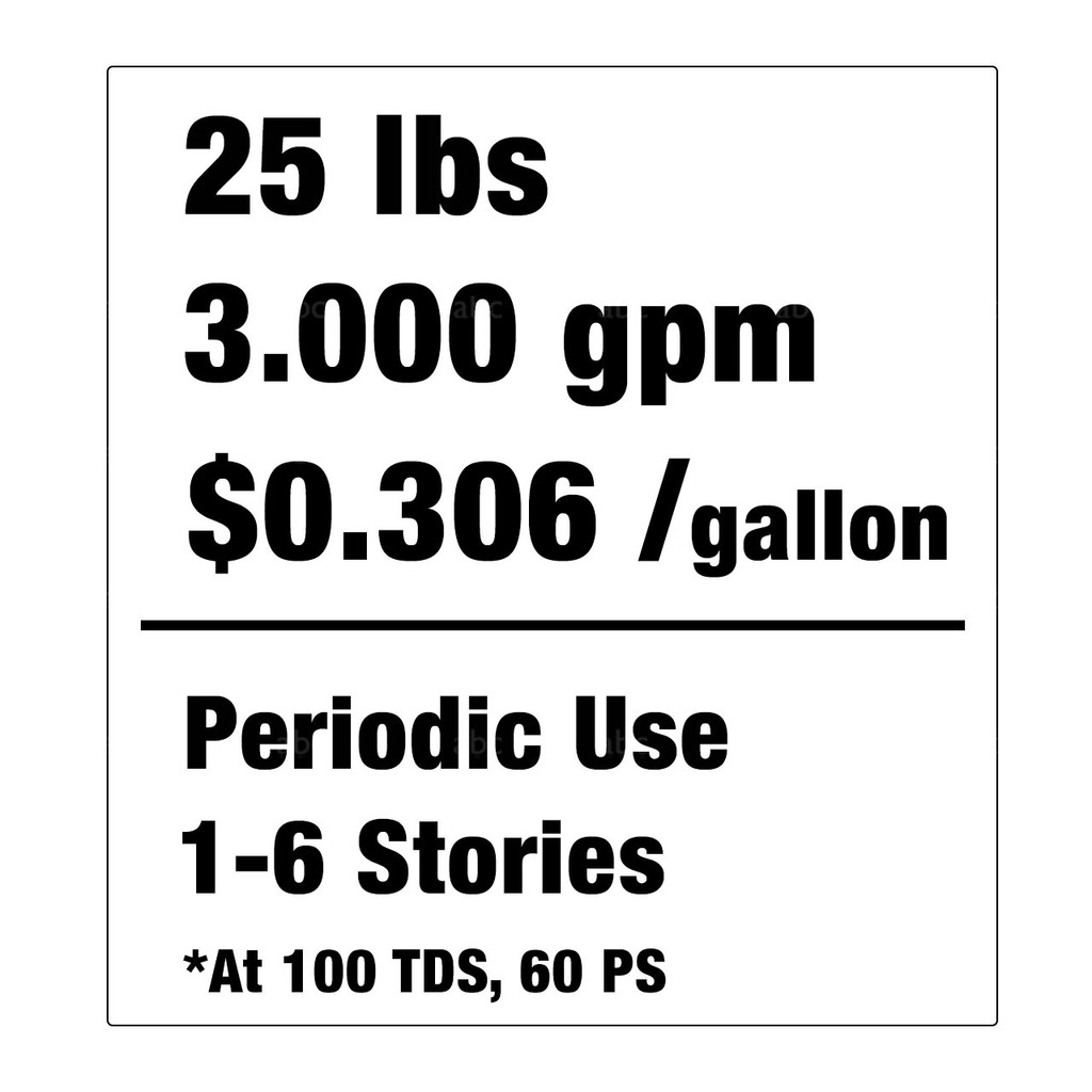 Triple Crown Hubble WaterFed® Pure Water Cleaning System