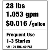 Frequent Use Frequent Use