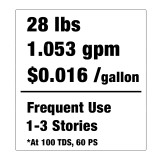 Triple Crown Phaser WaterFed® Pure Water Cleaning System