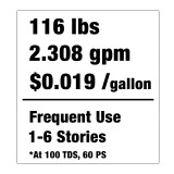 Triple Crown NXT5 WaterFed® Pure Water Cleaning System