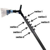 How to Read Your WaterFed® Sections For Replacement
