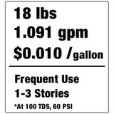 Triple Crown Solo WaterFed® Pure Water System Triple Crown Solo WaterFed® Pure Water System