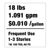 Triple Crown Solo WaterFed® Pure Water Cleaning System