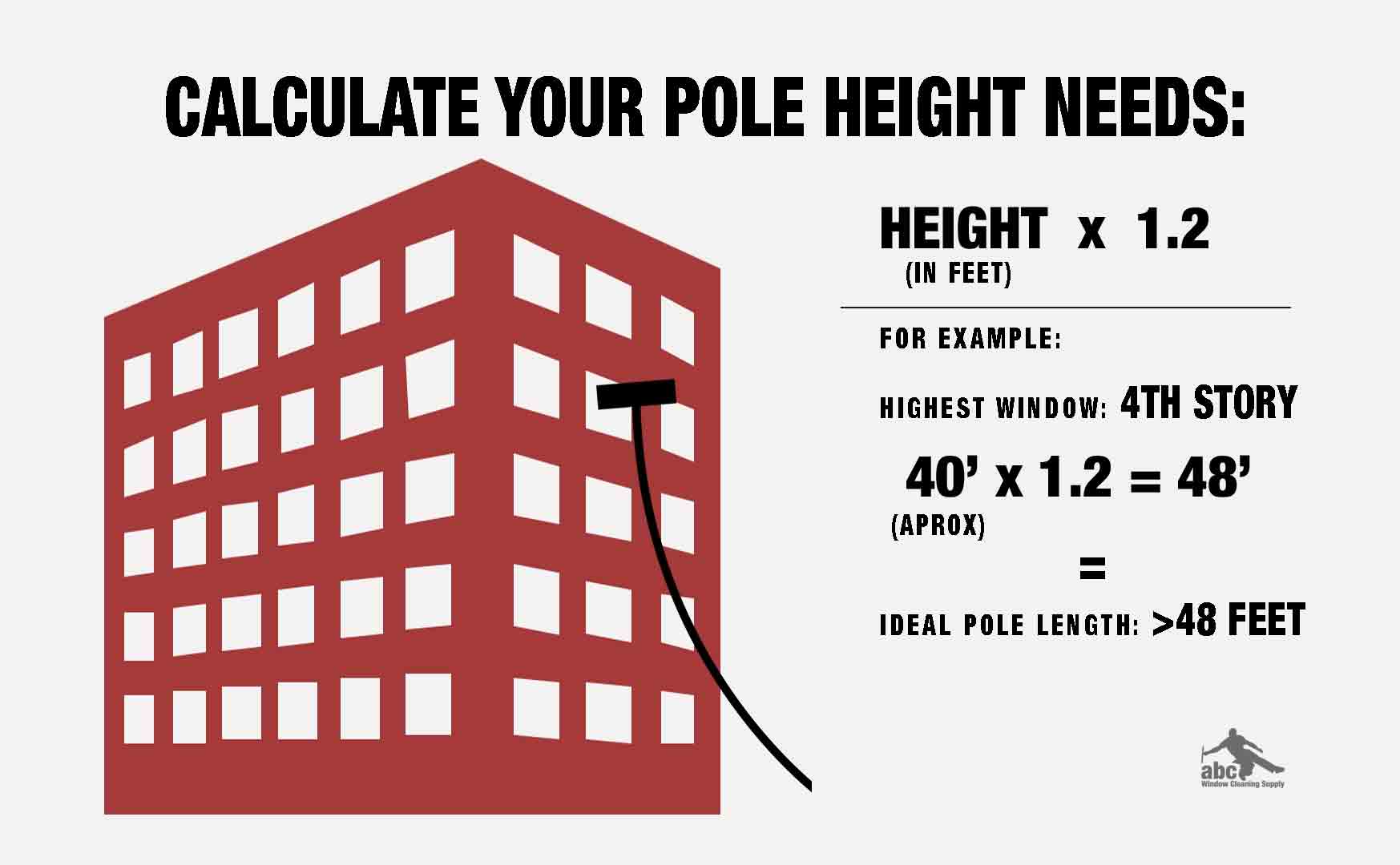 Calculating Your Pole Height Needs