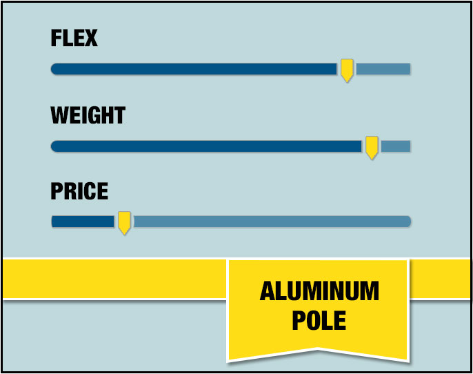 Aluminum Pole Stats