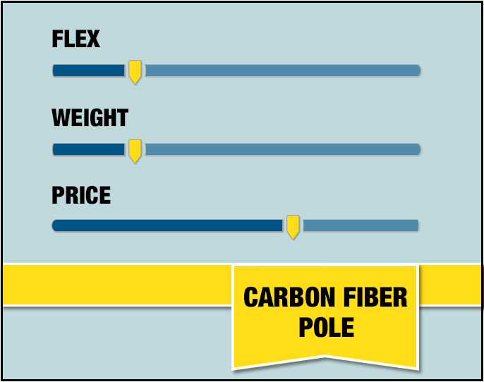 pole-stats-carbonfiber1111.jpg