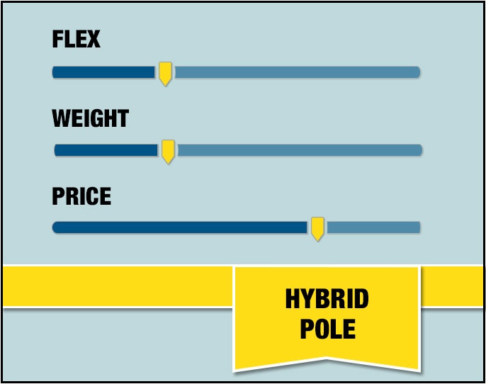 Hybrid Pole Stats