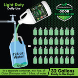 Mix 124 oz. of water with 4 oz. of Zero Waste USA® Odor Eliminator for Light Duty applications. Cost per ready to use liquid is less than $2.20 a gallon.