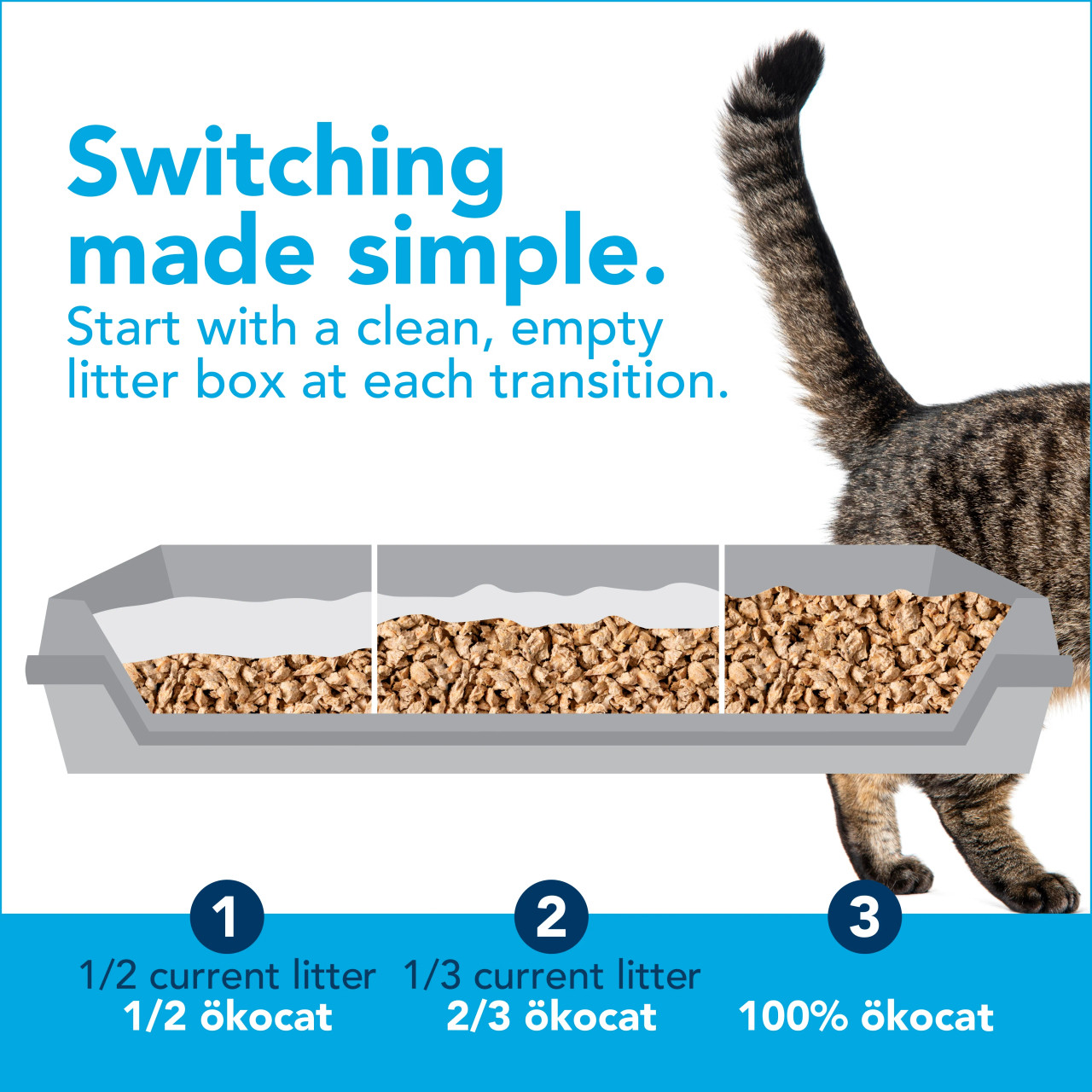 Okocat Original Premium Clumping Wood Cat Litter Phydeaux
