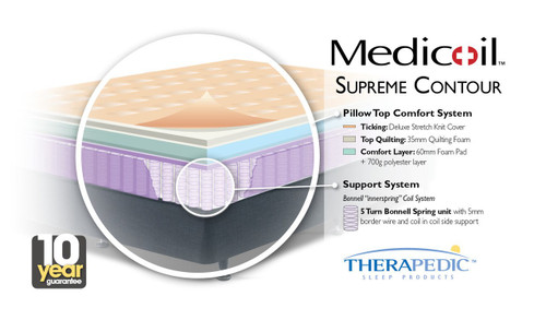 Medicoil Supreme Contour Medium