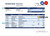 Republic of Ireland Ulster Bank statement template in Word and PDF format, good for address prove