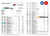 South Africa Capitec bank savings account statement, Word and PDF template, 4 pages