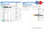 USA Walmart MoneyCard bank statement Word and PDF template, 3 pages