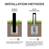 R1 System with 3" Square Posts