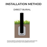 The 3" Round Street Sign Post System Double Frame