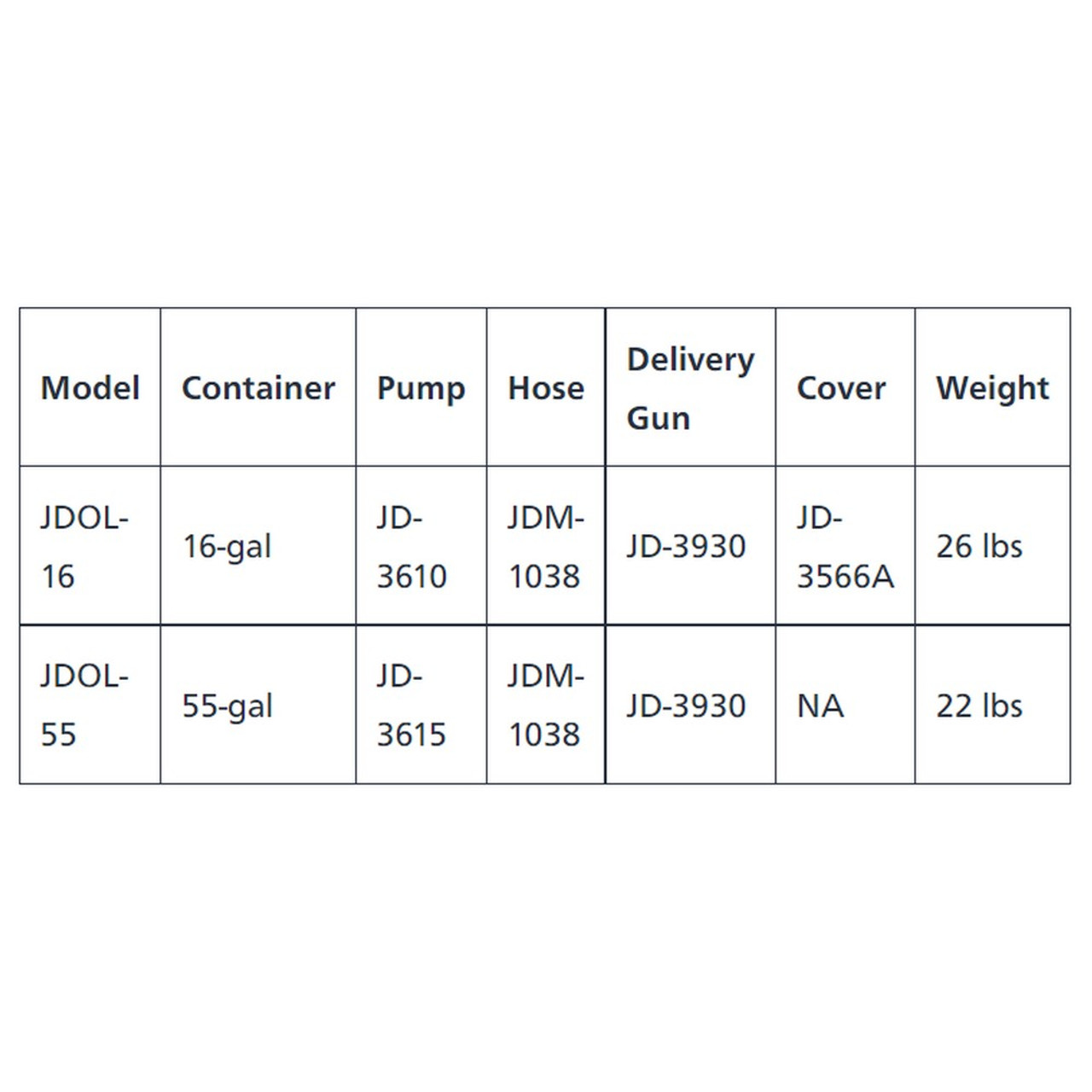 John Dow JDOL-55: 55 Gal. 3:1 Oil System